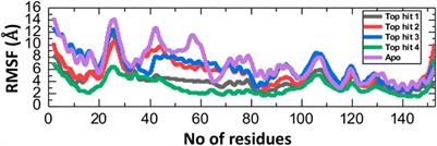 Exploring the natural products chemical space to abrogate the F3L-dsRNA interface of monkeypox virus to enhance the immune responses using molecular screening and free energy calculations